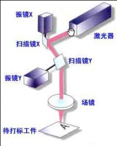 振鏡原（yuán）理圖